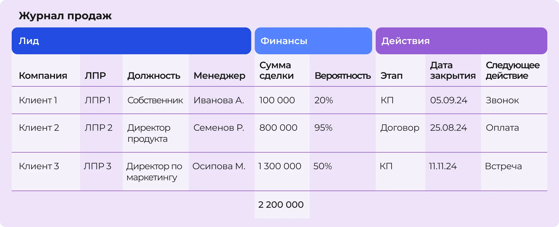 Пайплайн в продажах