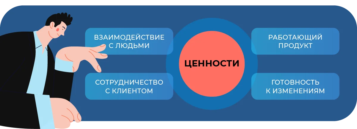 journal_planirovanie_agile_1