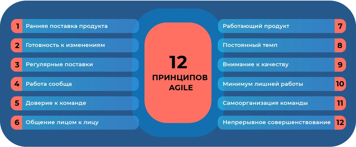 journal_planirovanie_agile_2