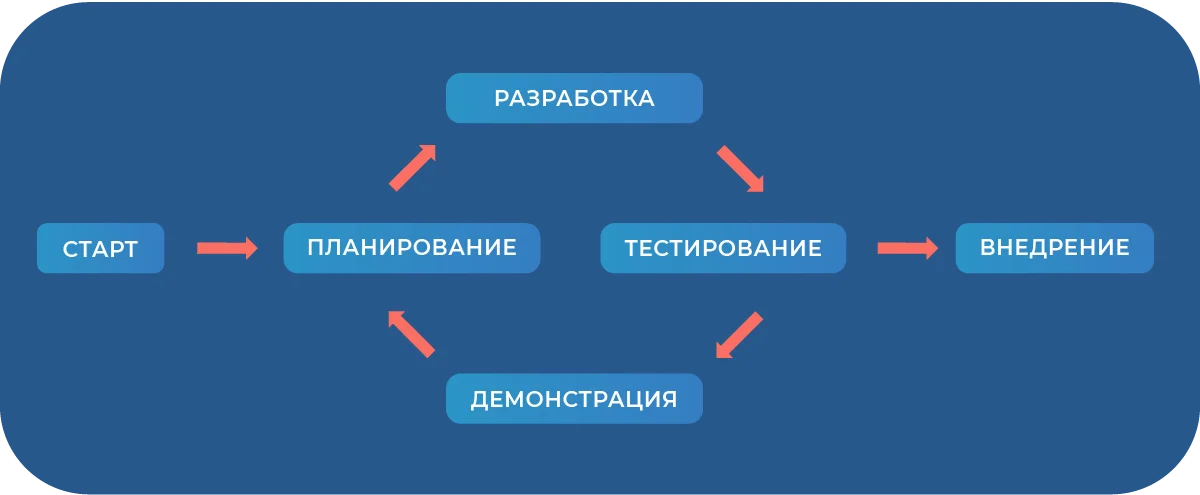 journal_planirovanie_agile_3
