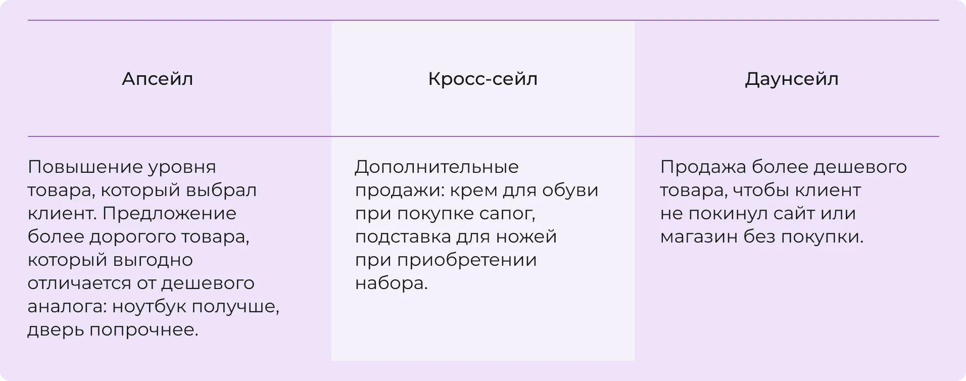 Техники повышения продаж