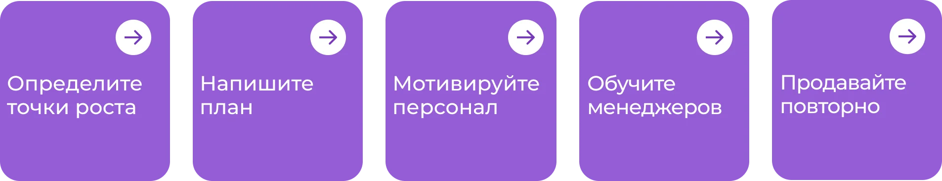 Как восстановить рост продаж после падения