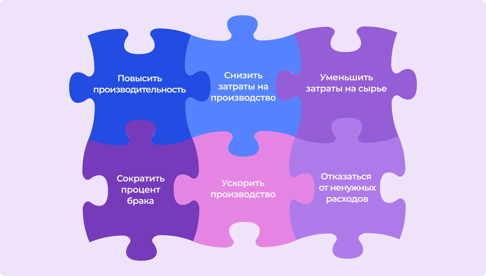 Как снизить себестоимость