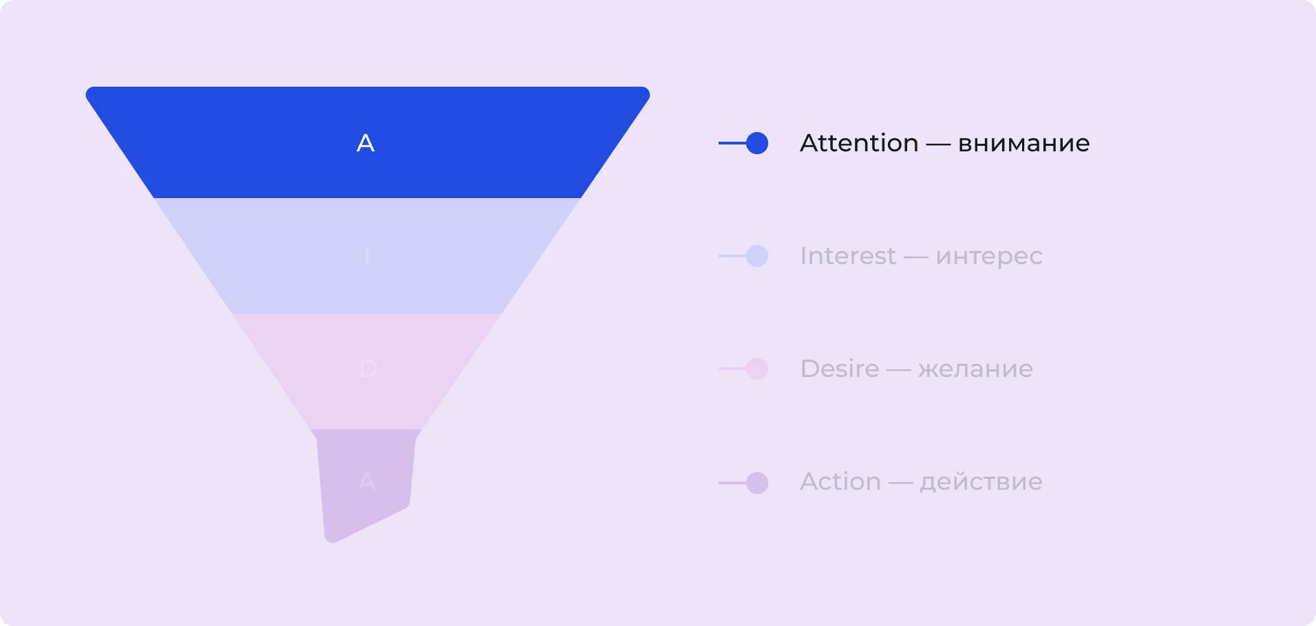 Первый этап AIDA: Attention