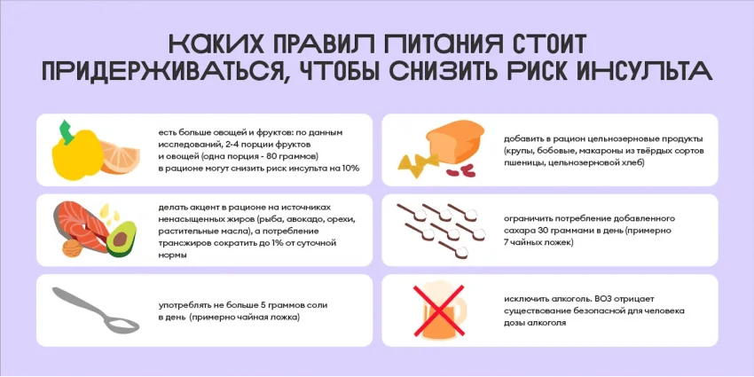 Используйте факты и статистику