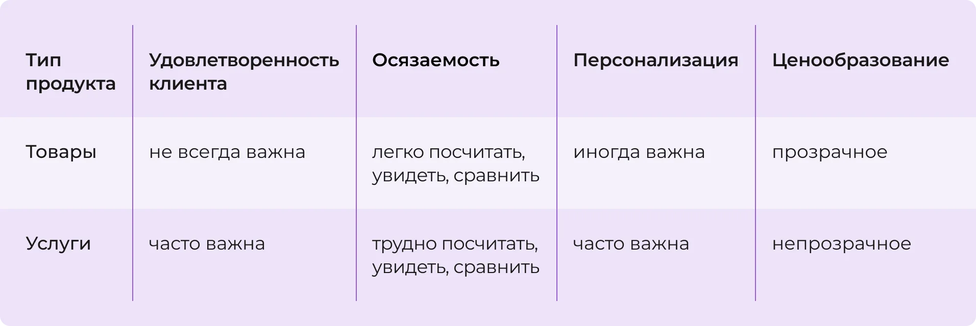 Что влияет на аналитику продаж