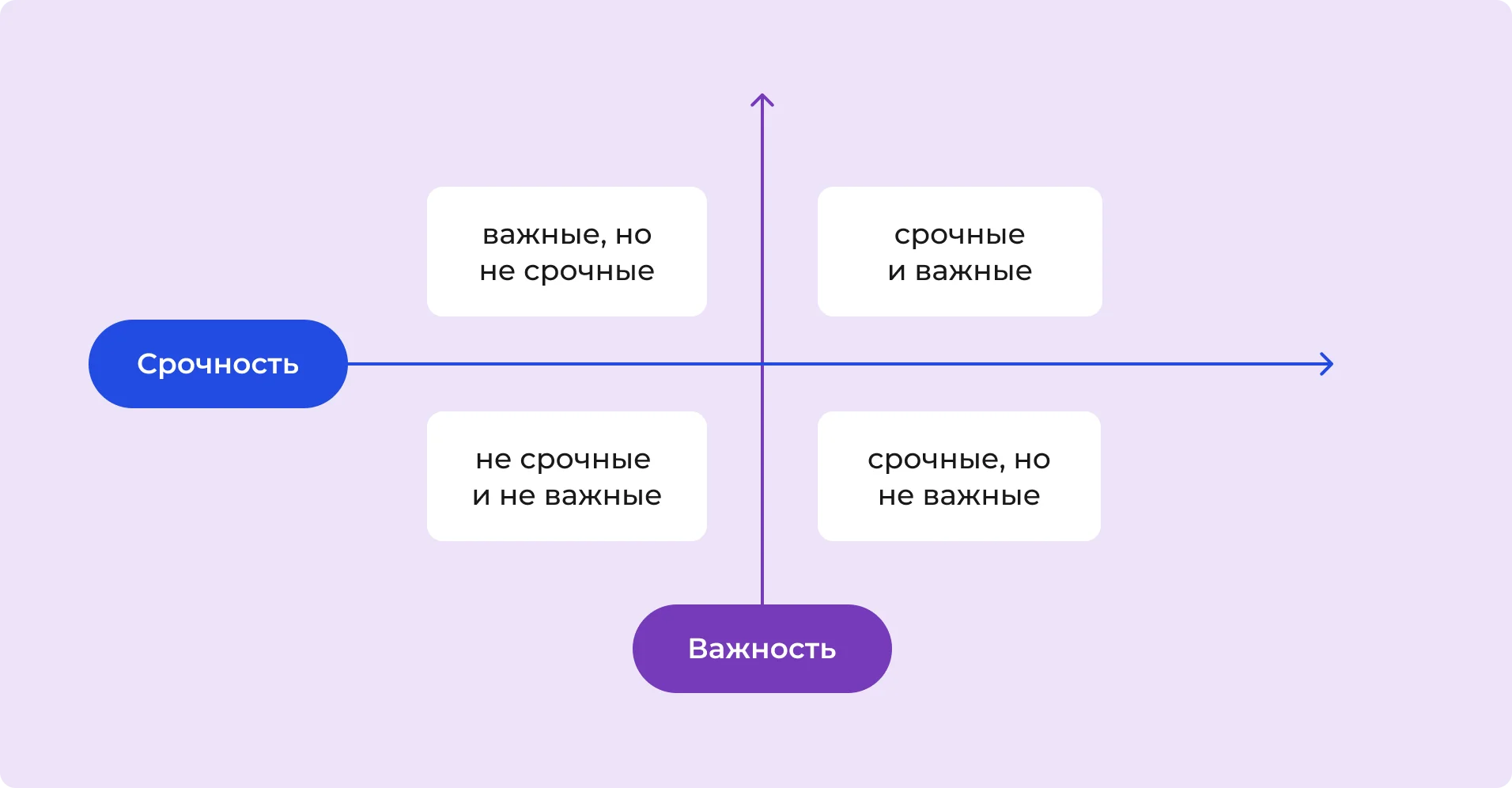 Матрица Эйзенхауэра