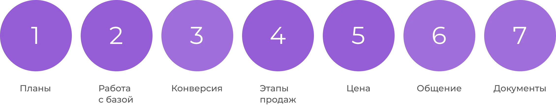 Ключевые точки контроля продаж