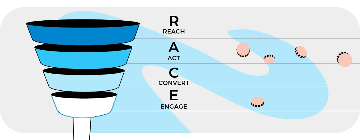 journal_sales_funnel2_2