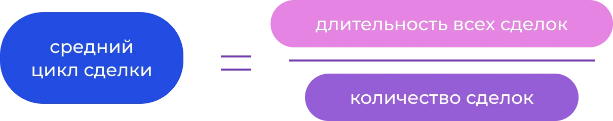 Формула длительности цикла сделки