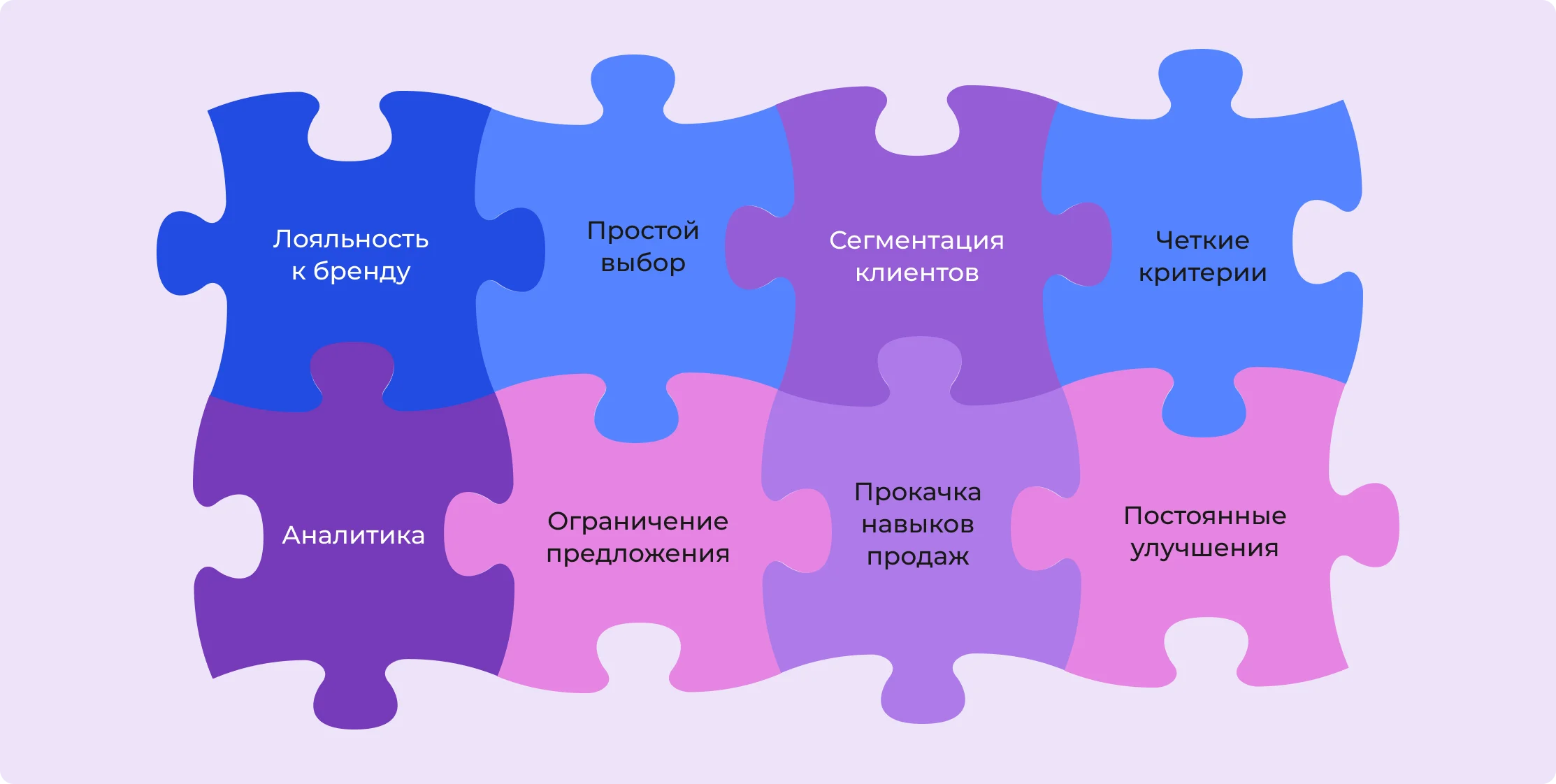 Условия быстрого закрытия сделок