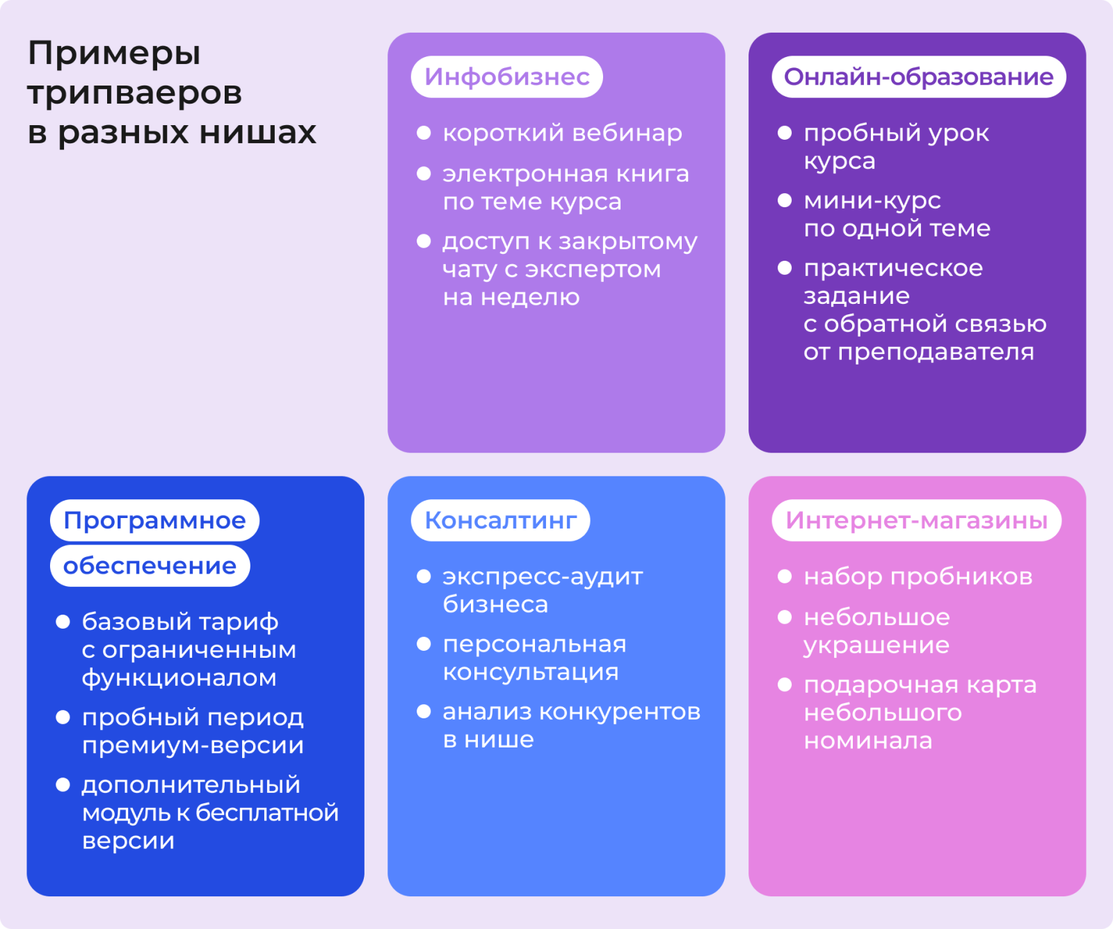Примеры трипваеров