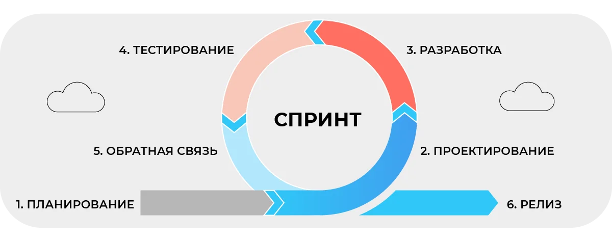 journal_vnedrenie_agile_1