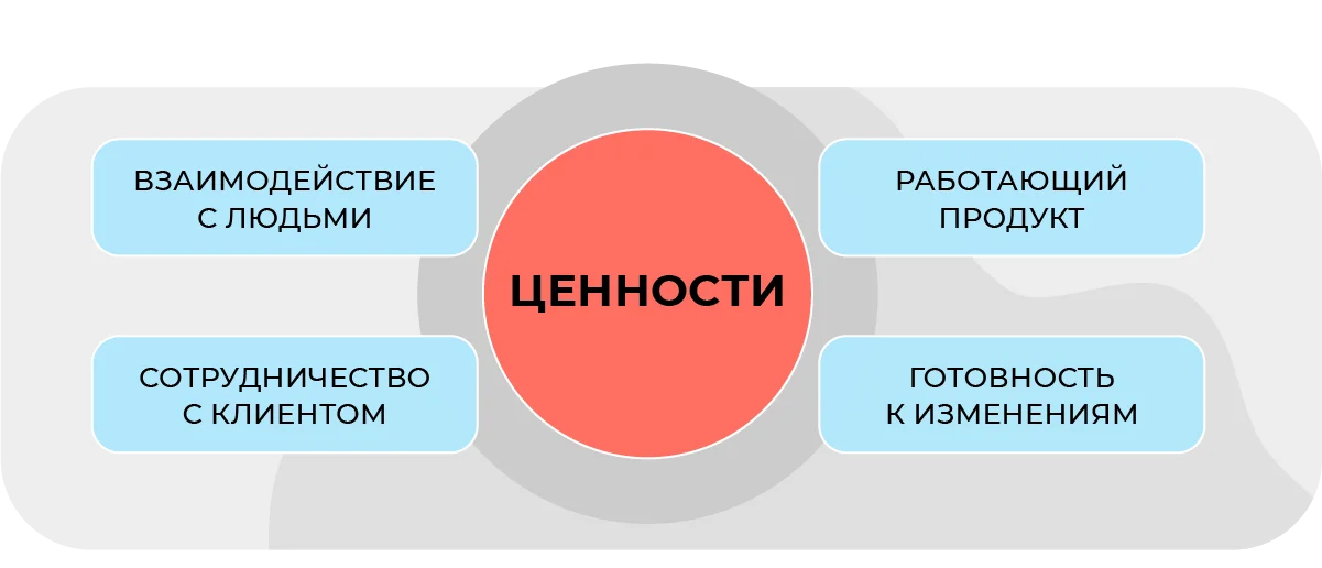 journal_vnedrenie_agile_2