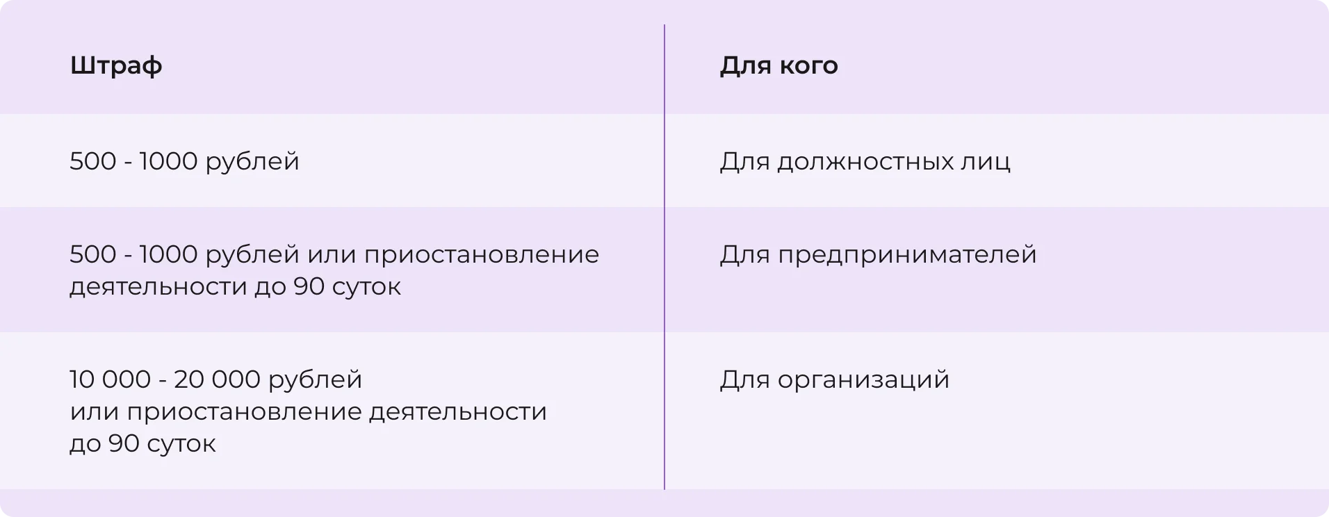 Штрафы за нарушение санитарных норм