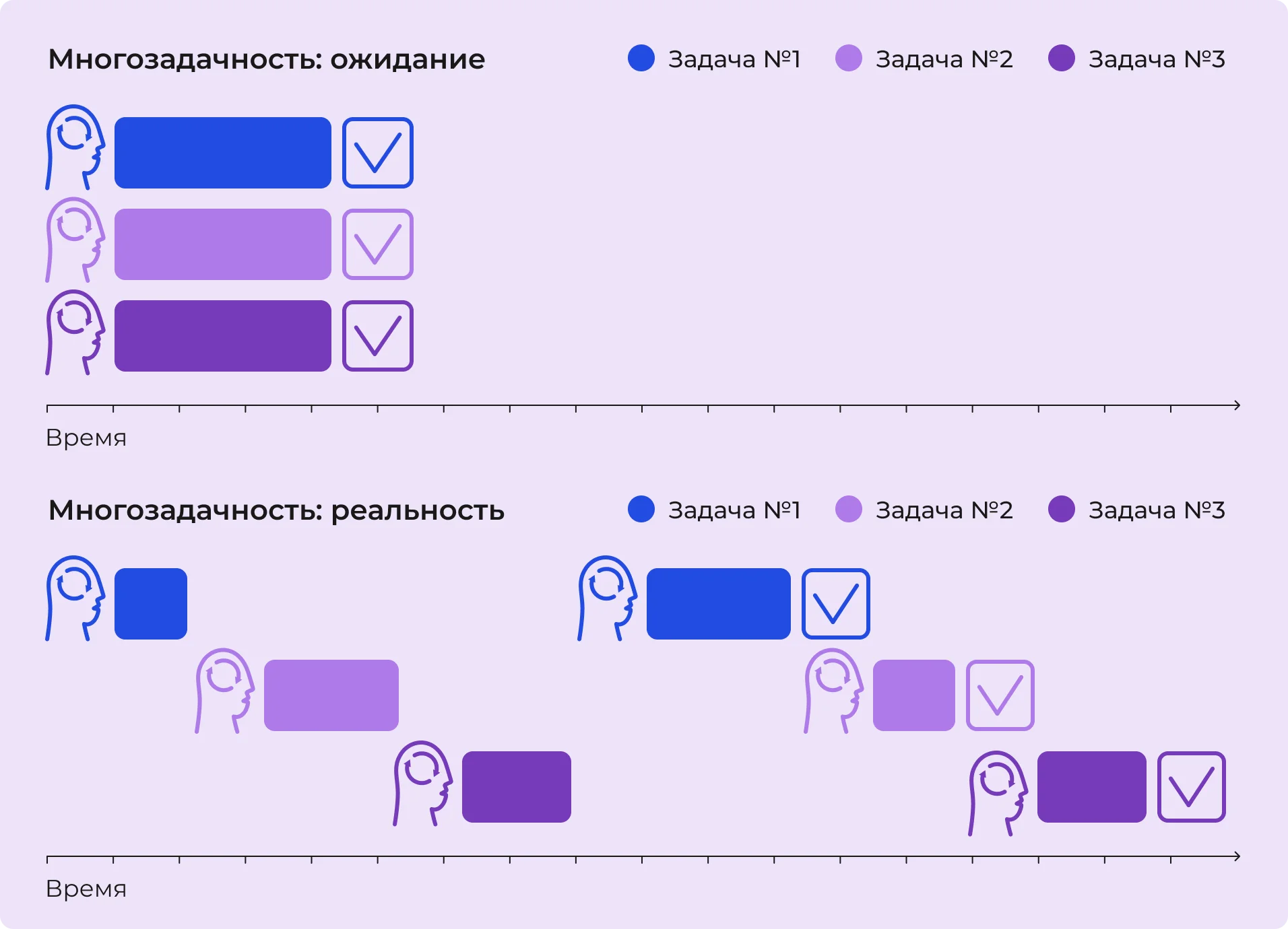 Многозадачность: ожидание и реальность