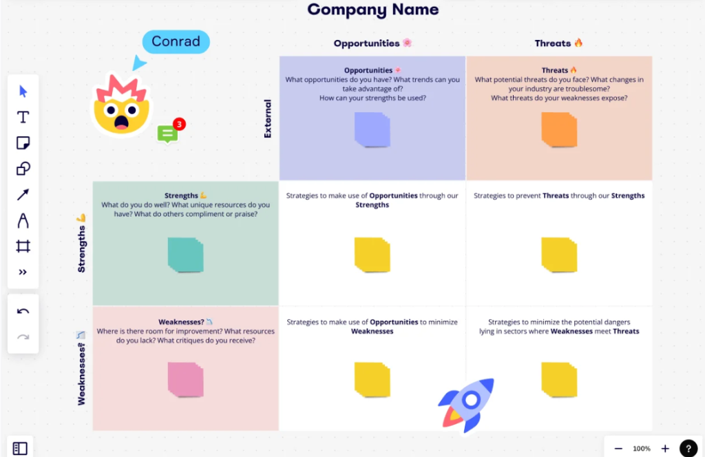 Шаблон SWOT-анализа Шаблон SWOT-анализа