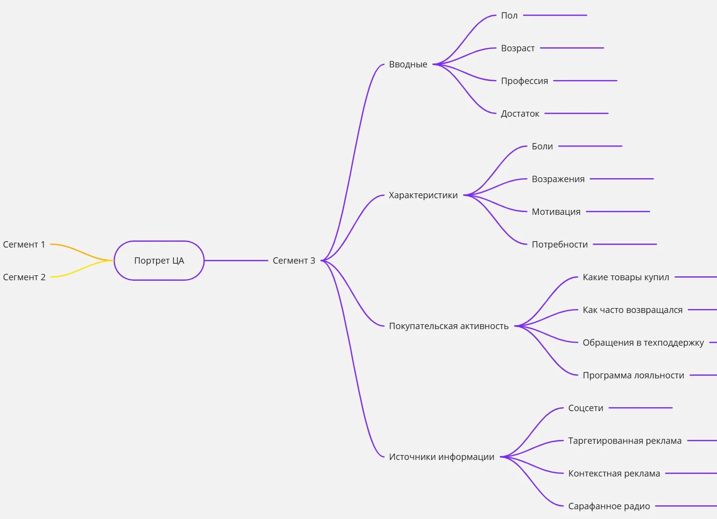 Mindmap