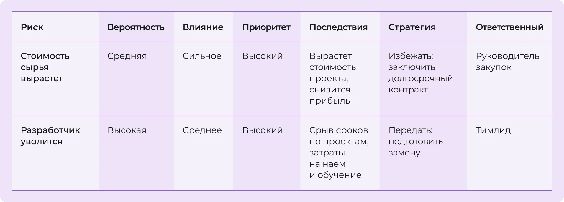 Реестр рисков