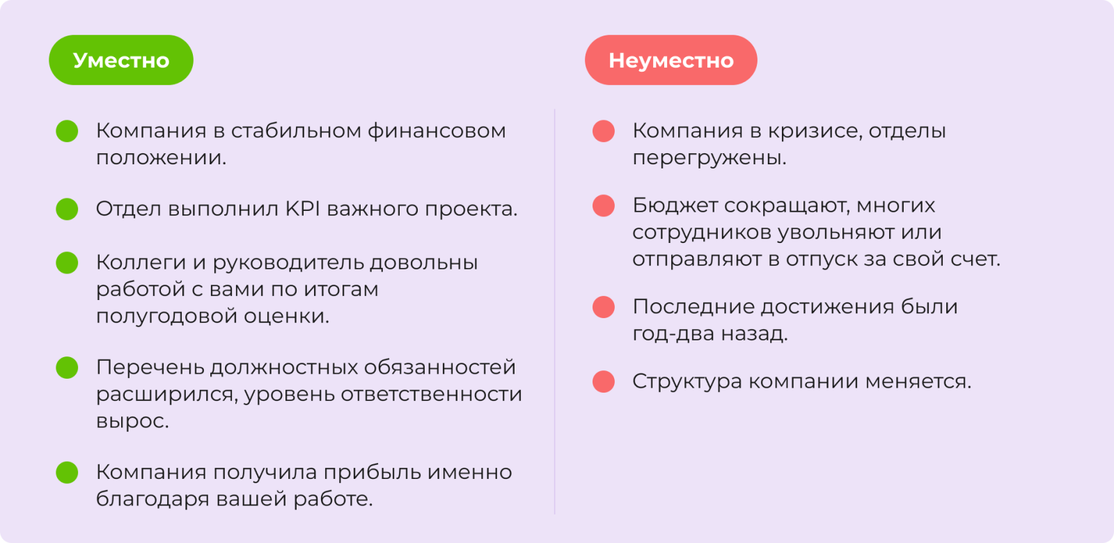 Когда уместно просить повышение зарплаты