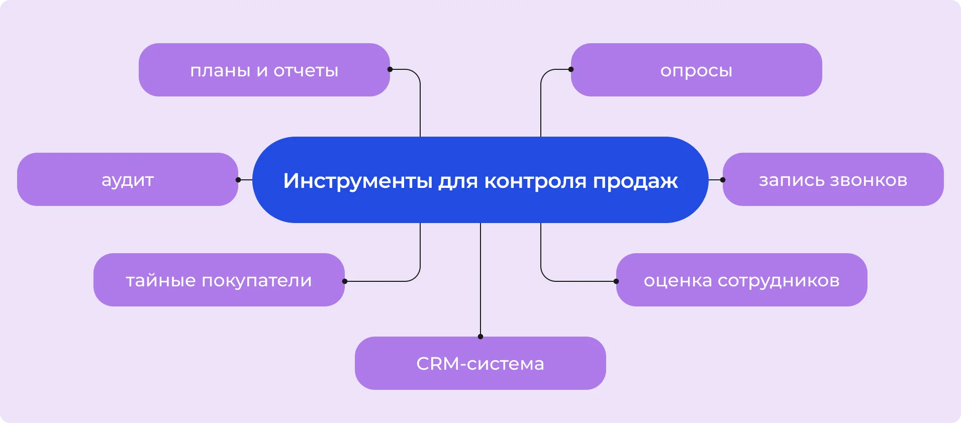 Инструменты для контроля продаж