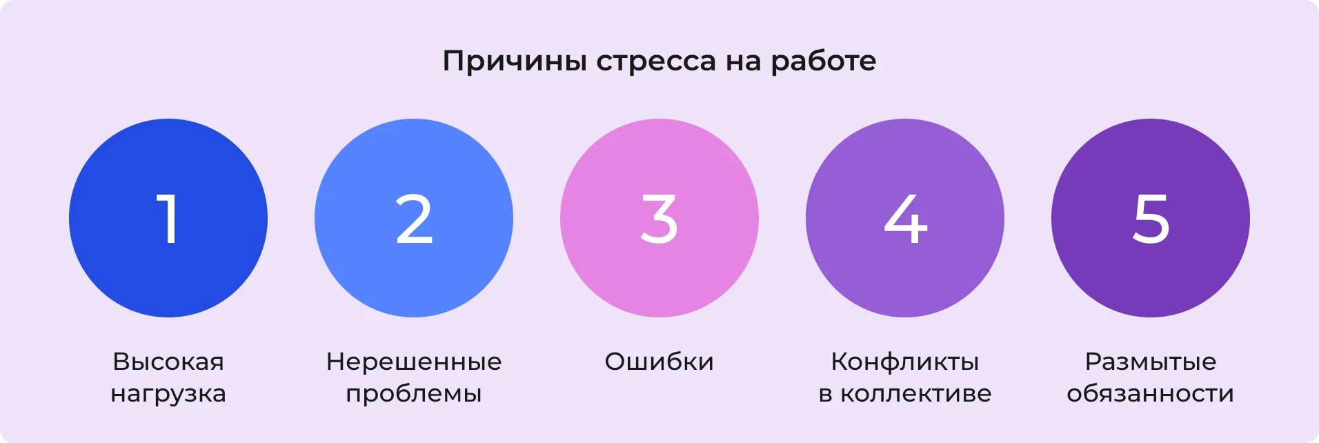Причины стресса на работе