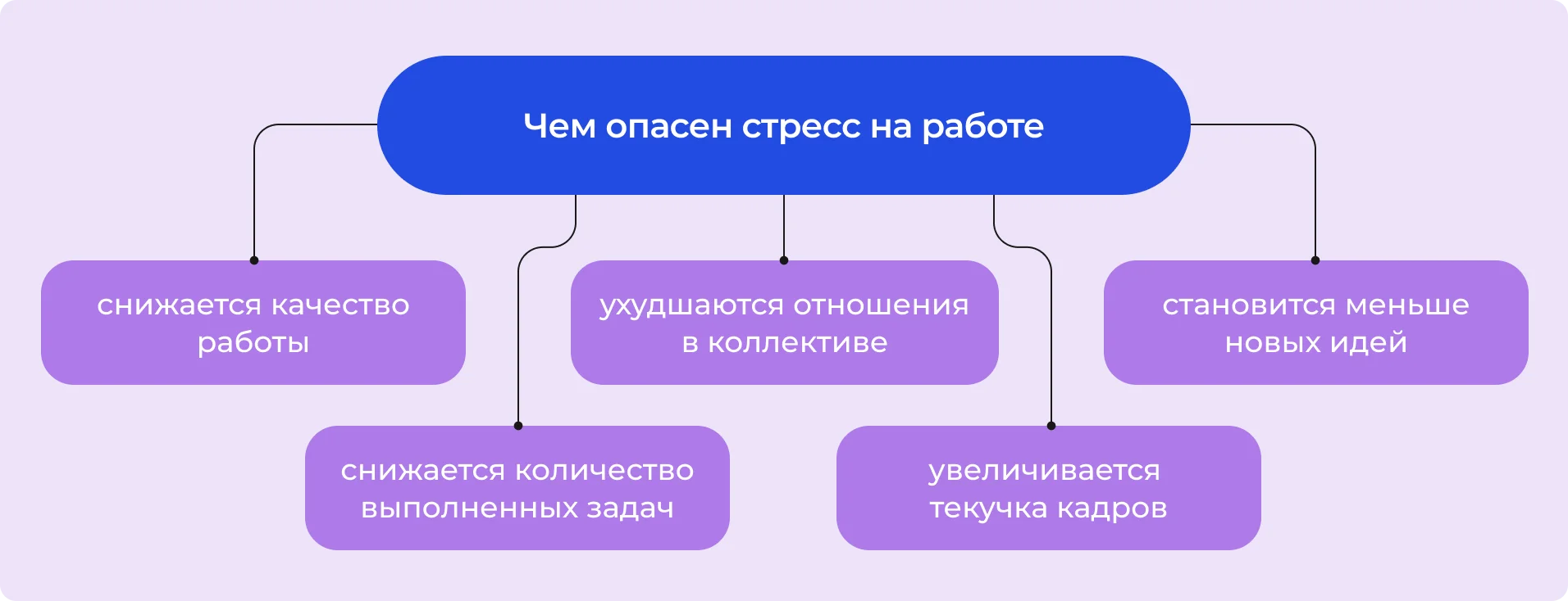 Чем опасен стресс на работе