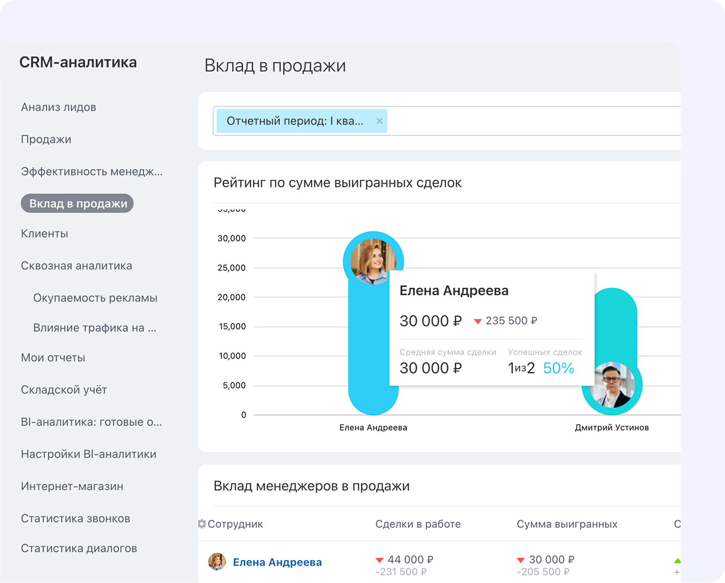 Аналитика CRM