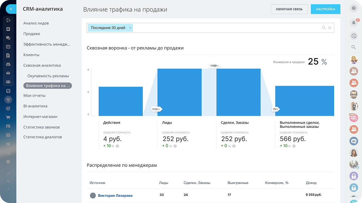 Влияние трафика