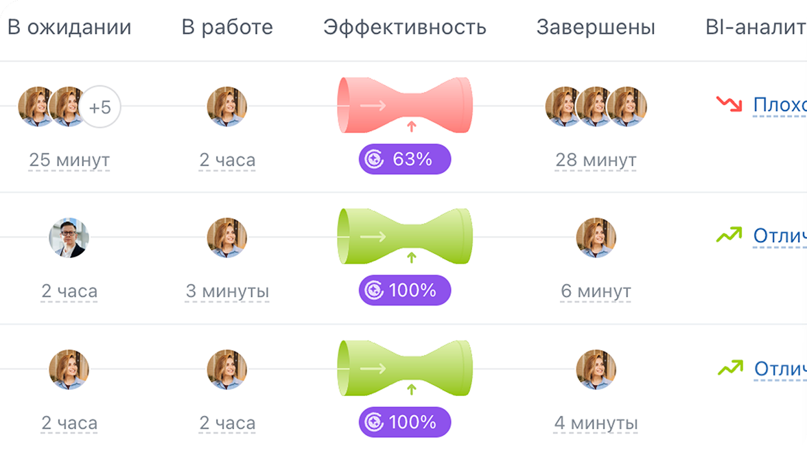 Лёгкая адаптация к изменениям