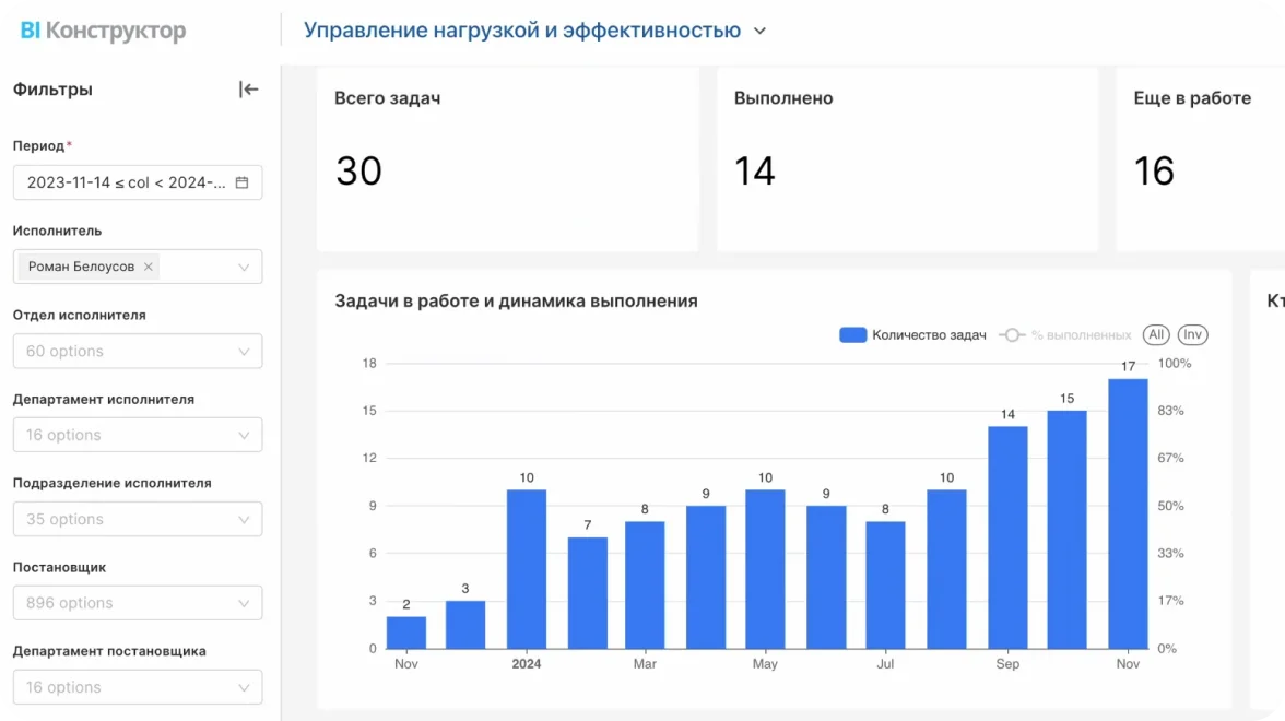 Контроль менеджеров
