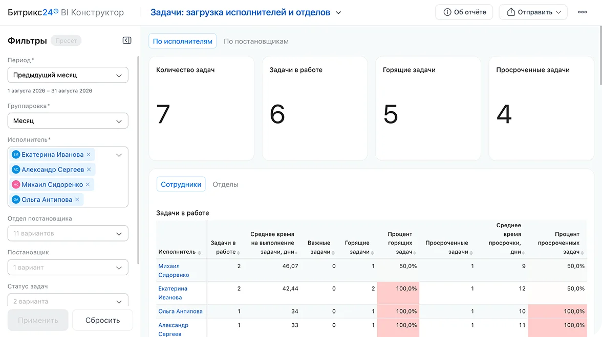 Отчёты по&nbsp;гостям и&nbsp;задачам кофейни