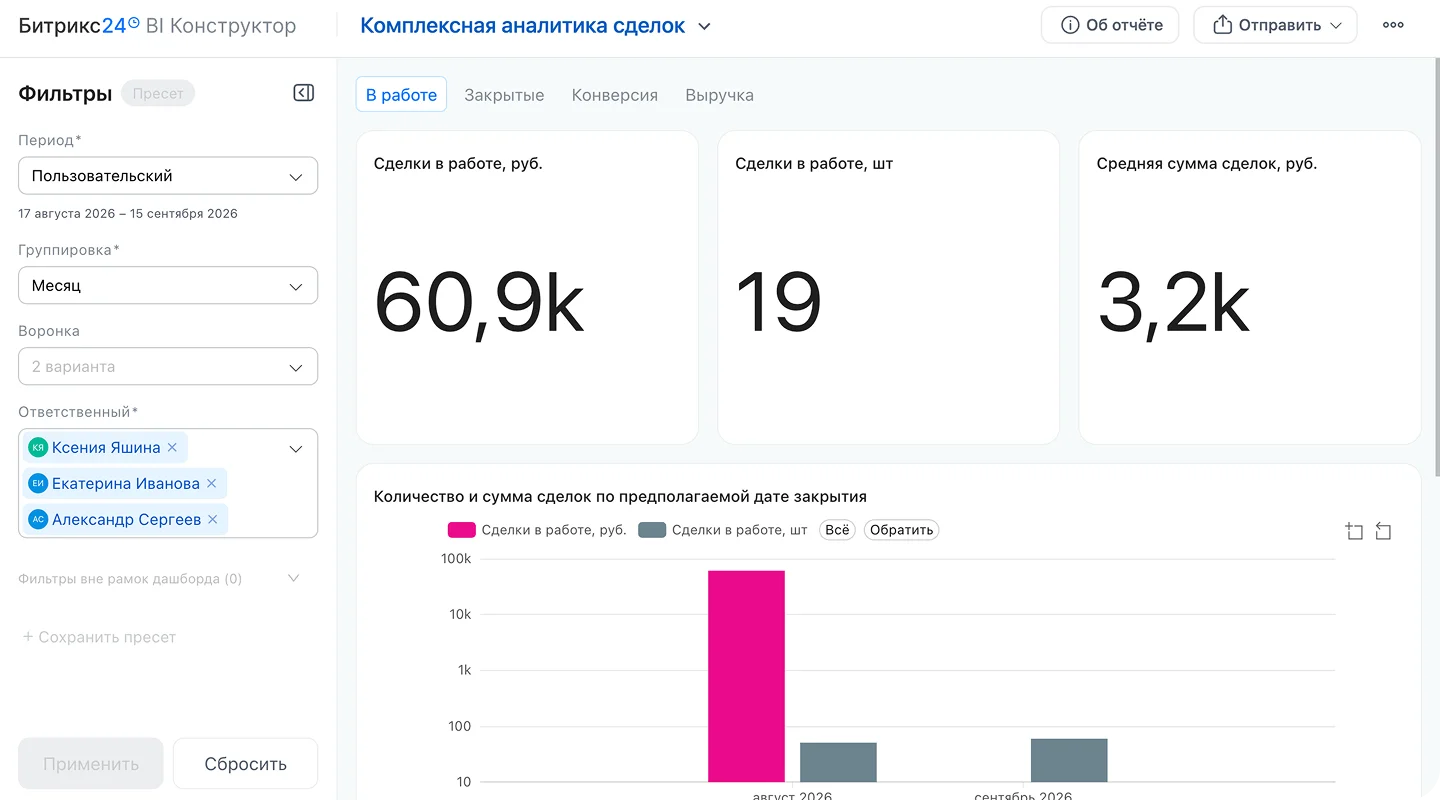 Дашборд с&nbsp;источниками гостей, рассылками и&nbsp;задачами кофейни