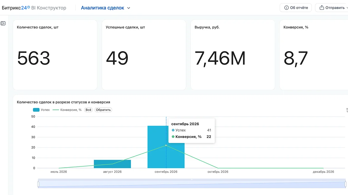 Отчёт по&nbsp;выполнению плана продаж абонементов