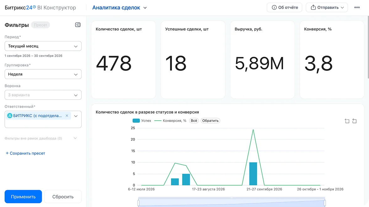 Отчёты по&nbsp;заявкам и&nbsp;продажам отеля