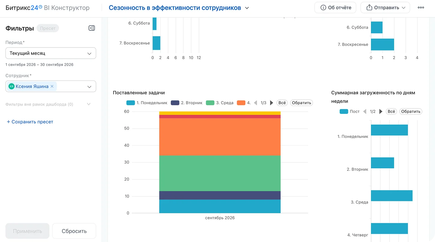 Дашборд CRM-аналитики отеля: источники заявок, конверсия и&nbsp;суммы сделок