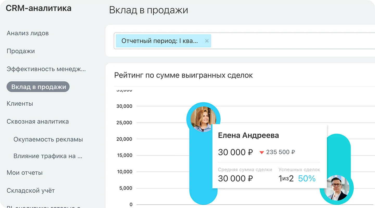 Аналитика процессов
