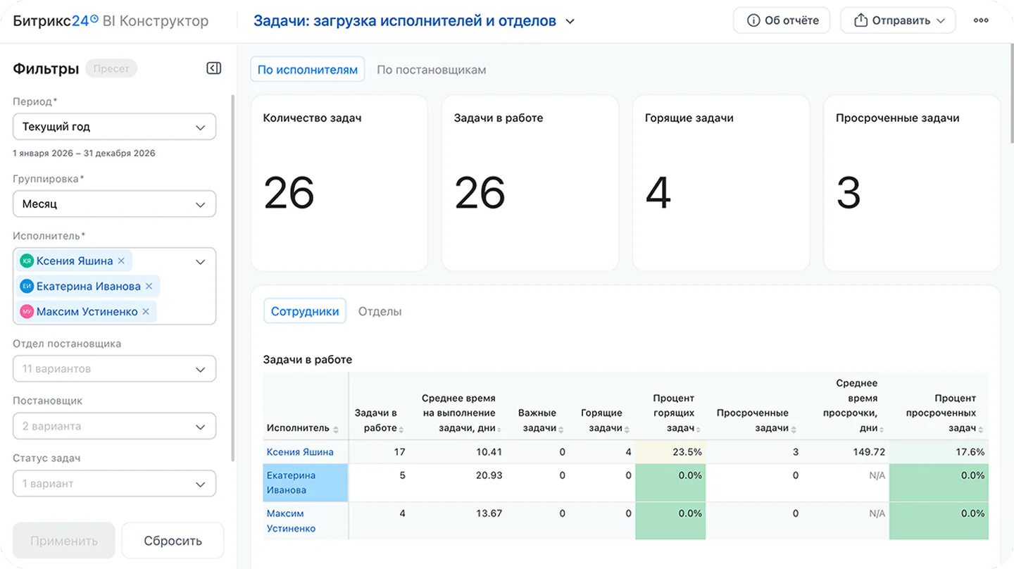Дашборд сервисного центра: заявки по&nbsp;статусам и&nbsp;просрочки