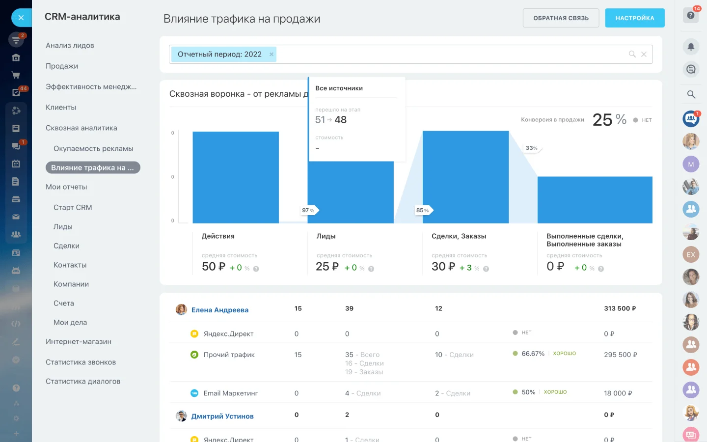 Влияние трафика на продажи