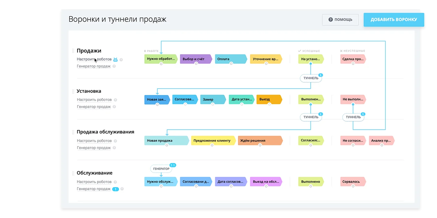 Несколько воронок продаж