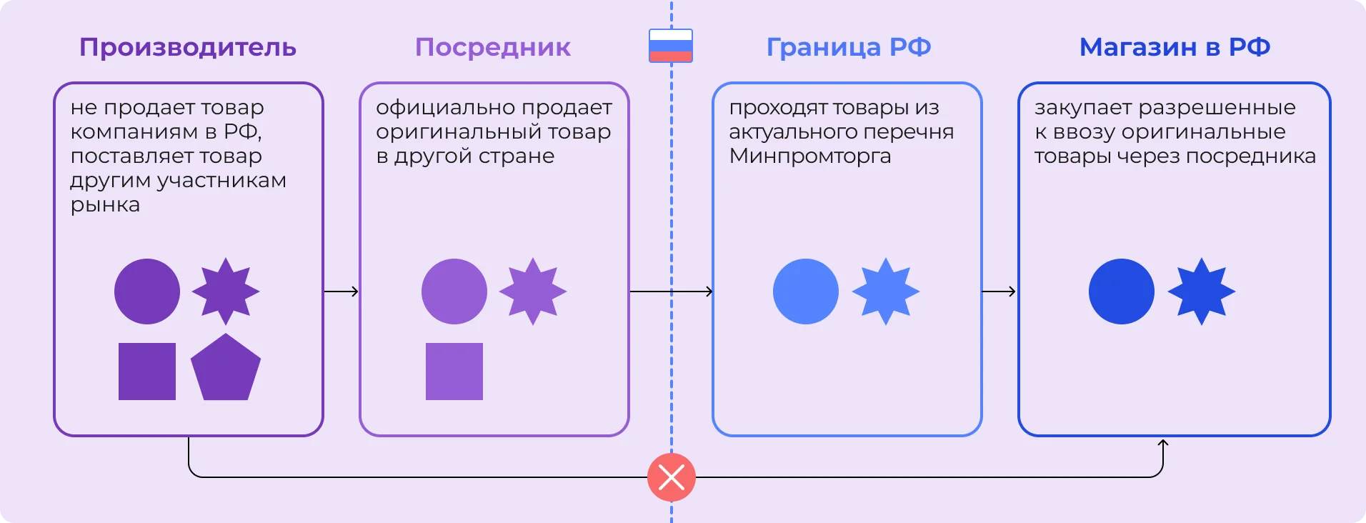 Что такое параллельный импорт: схема