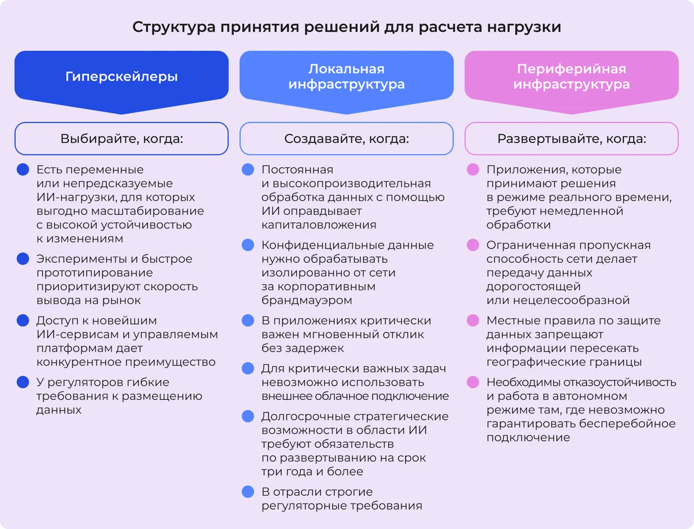 Структура принятия решений