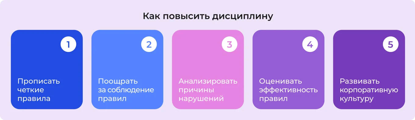 Дисциплина