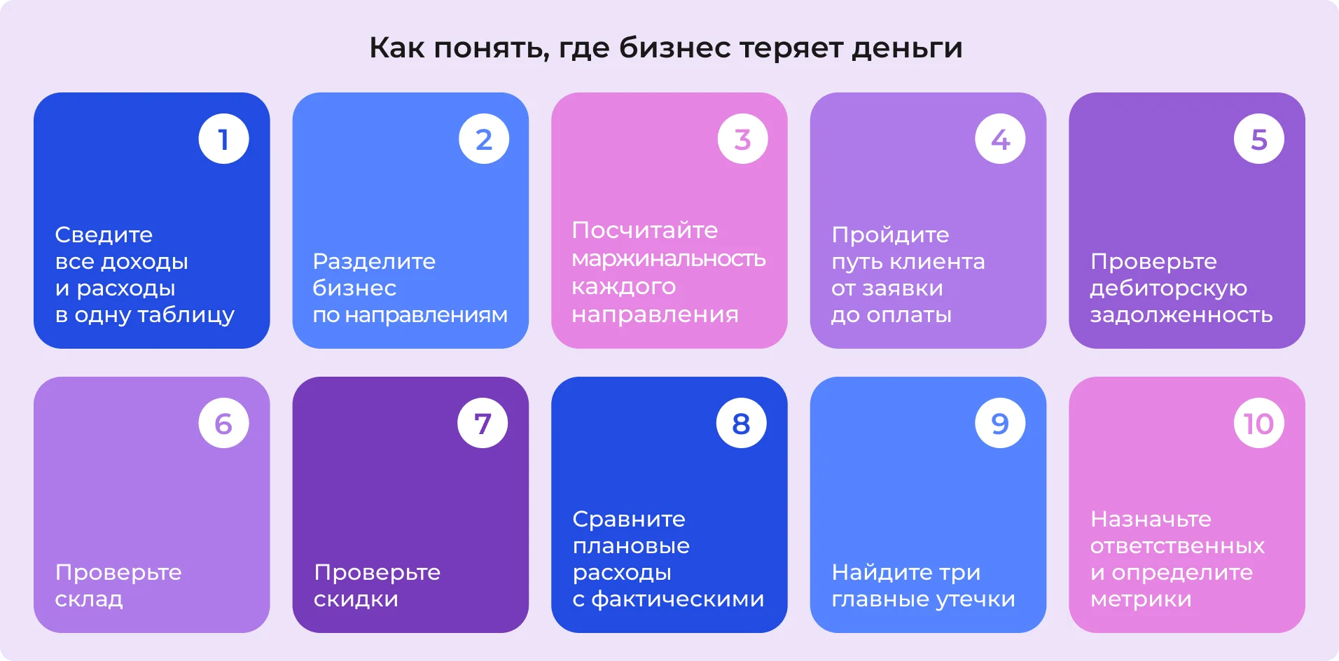 Бизнес-аналитика: пошаговый план поиска утечек