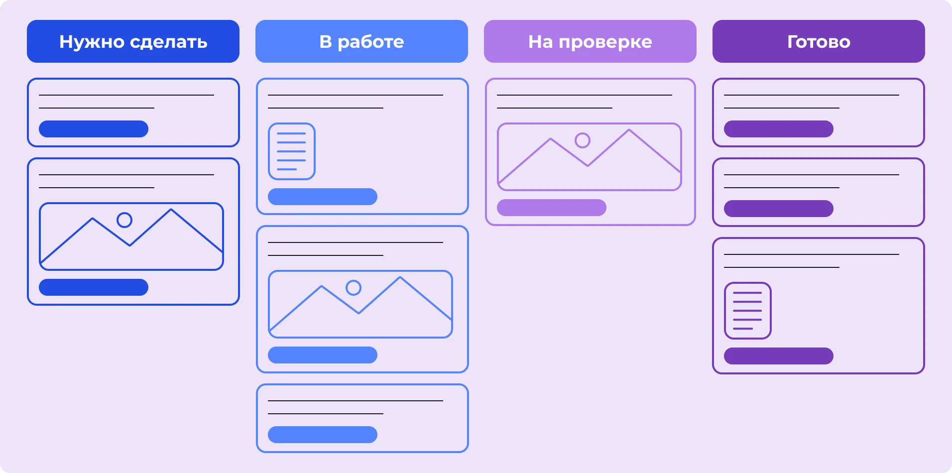 Канбан-доска