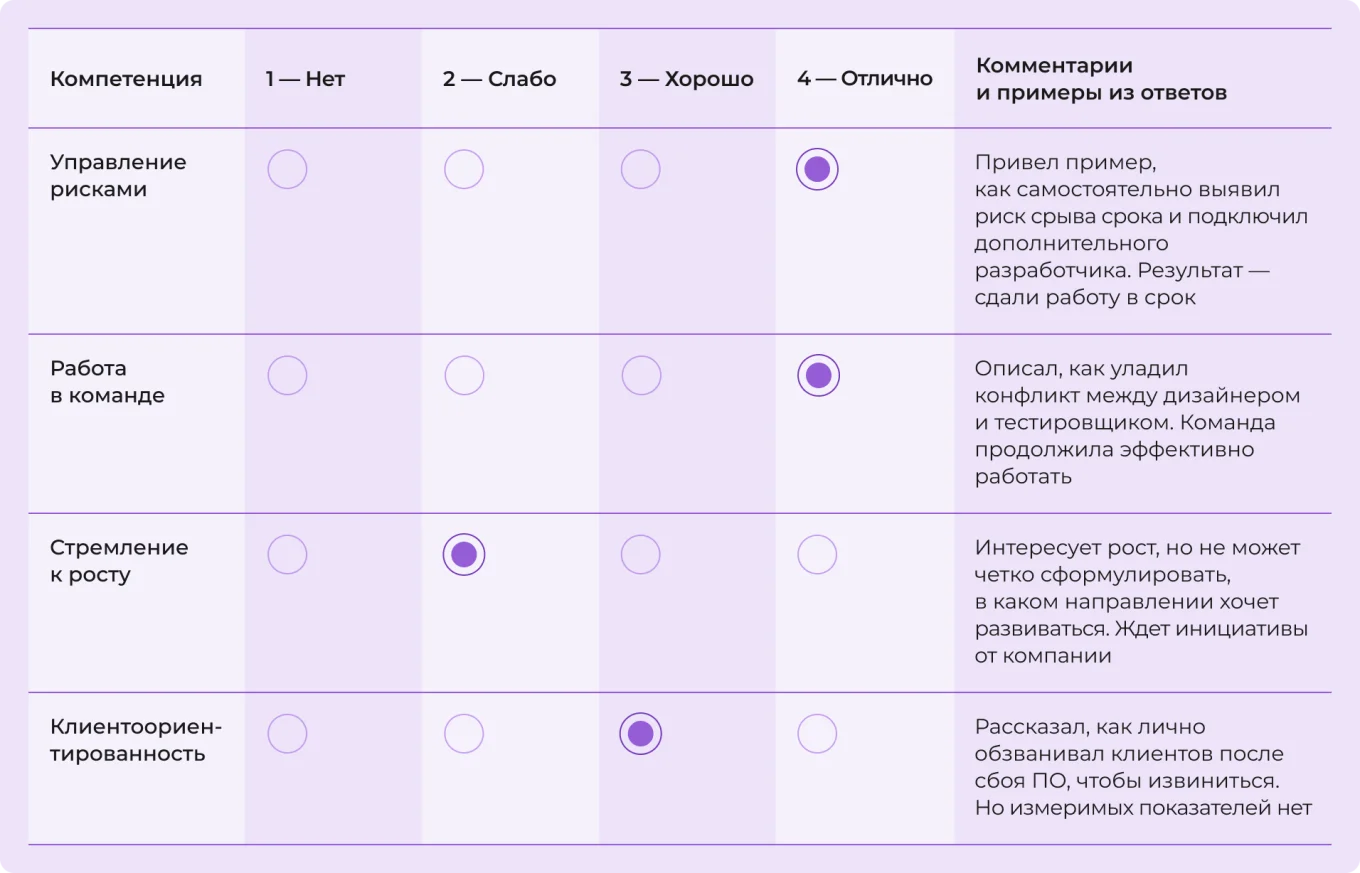 Лист оценки кандидата