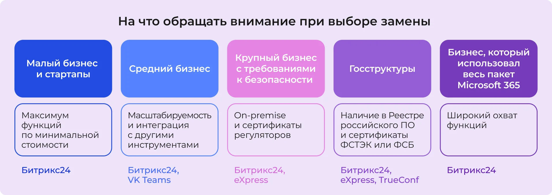 Какие критерии важны для компаний