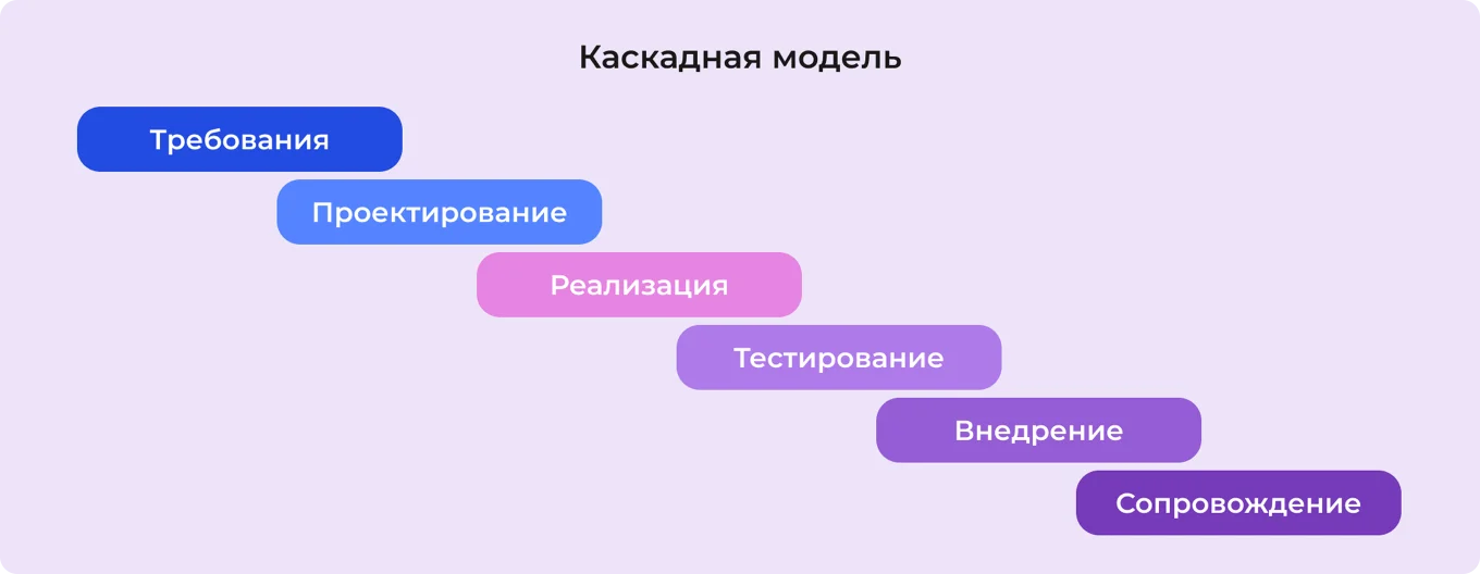 Каскадная модель