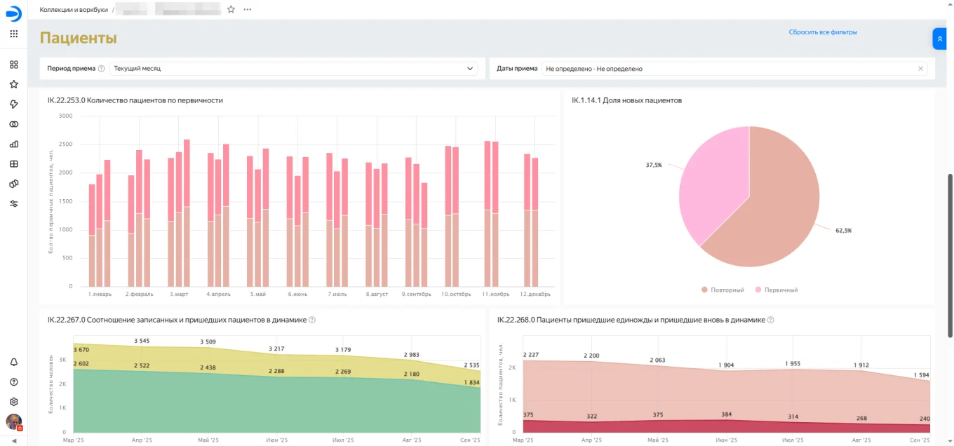 Первичные и повторные пациенты в Битрикс24