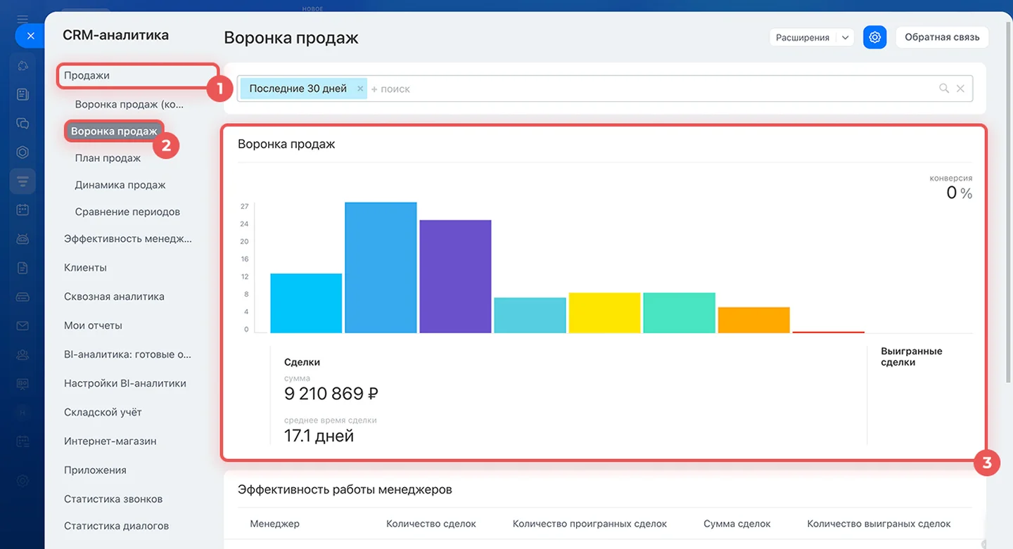 Отчет «Классическая воронка» — анализ этапов воронки